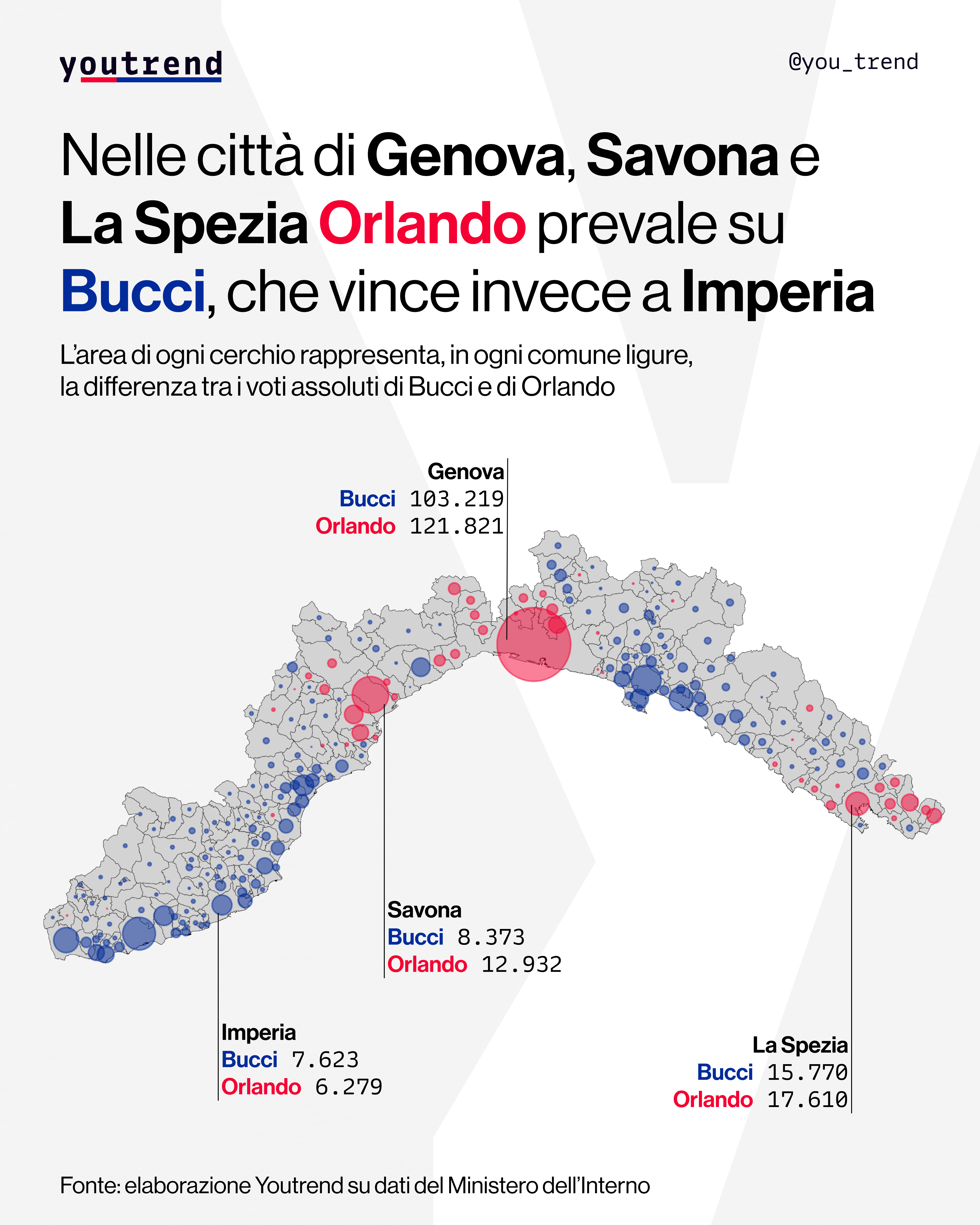 Analisi delle elezioni regionali in Liguria